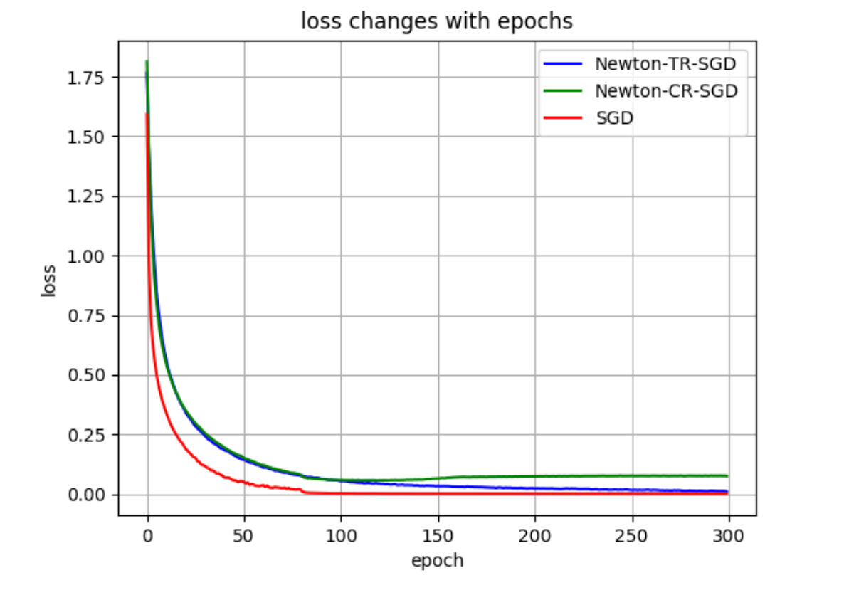 Training loss of SReLU-ResNet